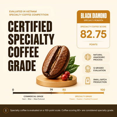 Black Diamond Specialty Robusta Alternate View